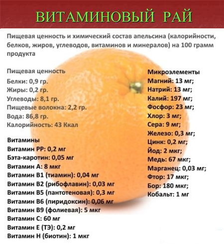 апельсин диета