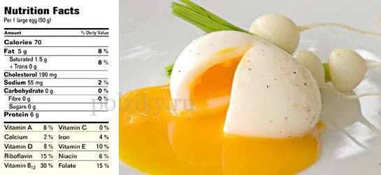 витамины в желтке яйца