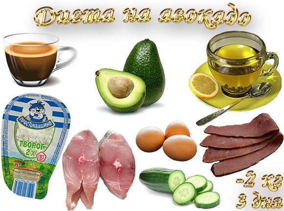 авокадо диета