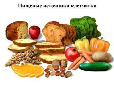слабительные продукты питания при запорах