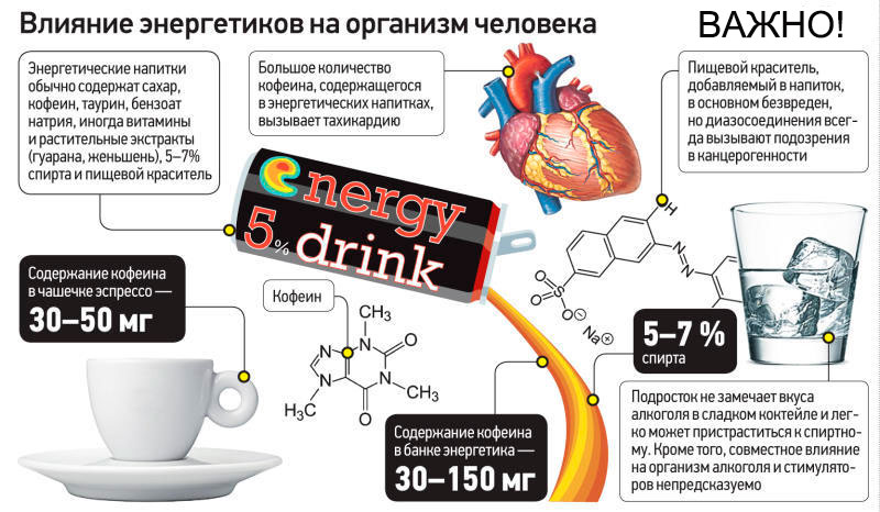 вред и польза энергетических напитков